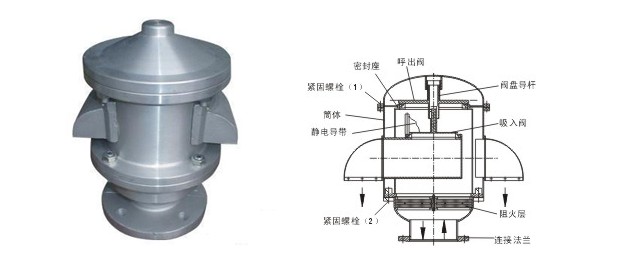 雙向阻火呼吸閥